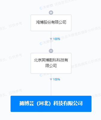 鸿博股份河北投资布局，成立新公司涉足AI软件开发