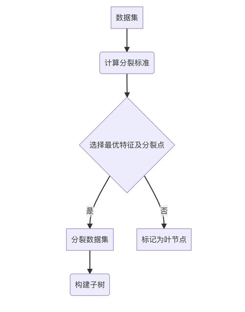 人工智能核心算法原理与代码实例讲解 机器学习流程